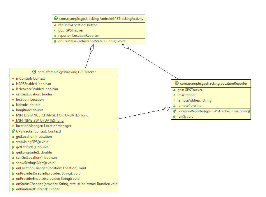 5.2. Σχεδιασμός και υλοποίηση του AndroidGPSTracking. Η εφαρμογή αποτελείται από 3 κλάσεις: AndroidGPSTrackingActivity, το activity της εφαρμογής.