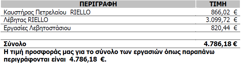 ΘΔΜΑ : ΠΡΟΦΟΡΑ ΔΩΣΔΡΗΚΖ ΔΓΚΑΣΑΣΑΖ ΦΤΗΚΟΤ ΑΔΡΗΟΤ(2 Ο ΓΖΜΟΣΗΚΟ ΒΟΤΛΑ) ΘΔΜΑ : ΠΡΟΦΟΡΑ ΔΩΣΔΡΗΚΖ ΔΓΚΑΣΑΣΑΖ