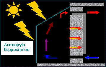 ρεκα 2.