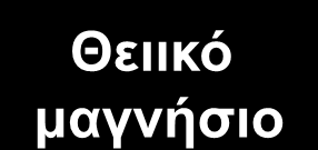 Βαθμόρ ηποθοπενείαρ (%) Magnisal ή θειικό μαγνήζιο; Απνηειεζκαηηθόηεηα ςεθαζκώλ ζε εζπεξηδνεηδή κε εκθαλή ζπκπηώκαηα ηξνθνπελίαο καγλεζίνπ 120 100 80 60 40 Θειικό
