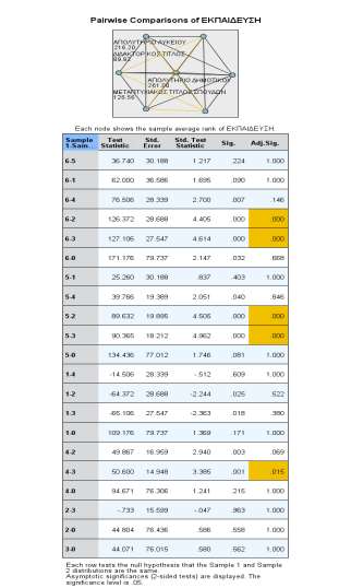 17 242,24 ΠΟΙΟΤΗΤΑ ΑΠΟΛΥΤΗΡΙΟ ΛΥΚΕΙΟΥ 74 194,07 Σ ΖΩΗΣ ΠΤΥΧΙΟ ΑΝΩΤΕΡΗΣ 127 182,89 ΣΧΟΛΗΣ ΠΤΥΧΙΟ ΠΑΝΕΠΙΣΤΗΜΙΟΥ 85 174,68 ΜΕΤΑΠΤΥΧΙΑΚΟΣ ΤΙΤΛΟΣ 47 174,31 ΣΠΟΥΔΩΝ ΔΙΔΑΚΤΟΡΙΚΟΣ ΤΙΤΛΟΣ 17 178,82 Total 369