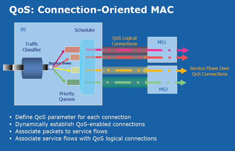 Figure 4.5 Λνγηθέο πλδέζεηο θαη Ρνέο Τπεξεζίαο ηνπ MAC QoS [12]. Μηα ξνή ππεξεζίαο έρεη ηα αθόινπζα ζπζηαηηθά: Service flow ID, έλαλ 32-κπηην πξνζδηνξηζηή γηα ηε ξνή ππεξεζίαο.