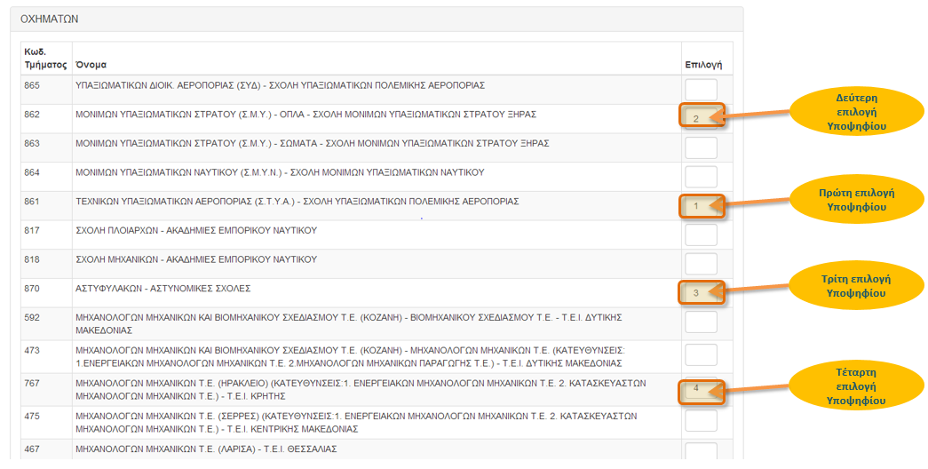 Εικόνα 15: Τομέας Σχολές ή Τμήματα Σειρά Επιλογής Πληροφορία Στο προηγούμενο σχήμα παρουσιάζεται προφανώς μόνο ένα μέρος των Σχολών που ανήκουν στο συγκεκριμένο τομέα.