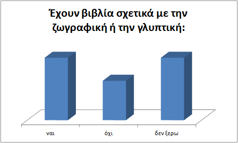 ΓΝΩΡΙΖΟΥΝ