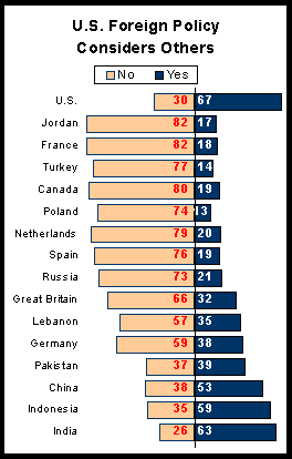 πεγή: http://pewglobal.