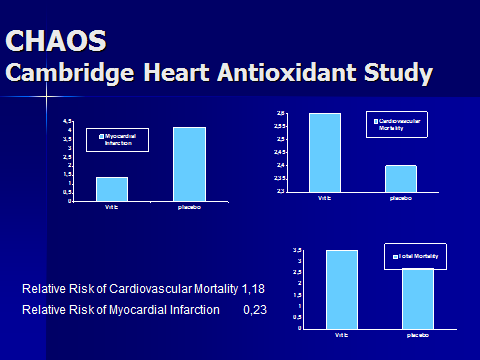 Αποτελέσματα μελέτης CHAOS Σημαντική μείωση των καρδιαγγειακών συμβαμάτων πρωτεύον