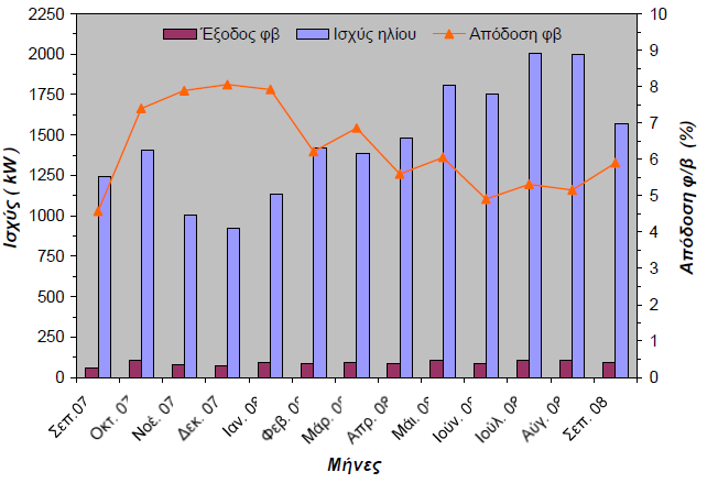 ηλιακή ακτινοβολία στα πλαίσια.