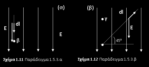 Παράδειγμα: Υπολογισμός δυναμικού Υπολογίστε την διαφορά δυναμικού κατά την μετακίνηση