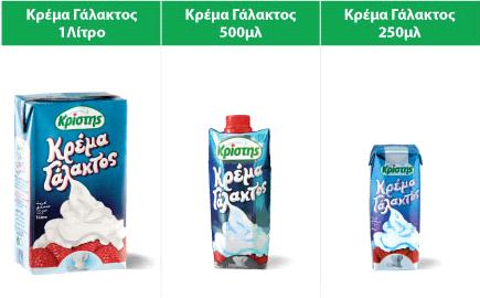 Κρέμα Γάλακτος Εικόνα 20: Κρέμα Γάλακτος Πλήρης Εικόνα 21: Κρέμα Γάλακτος Light Στον παρακάτω πίνακα παρουσιάζονται αναλυτικά τα προϊόντα της