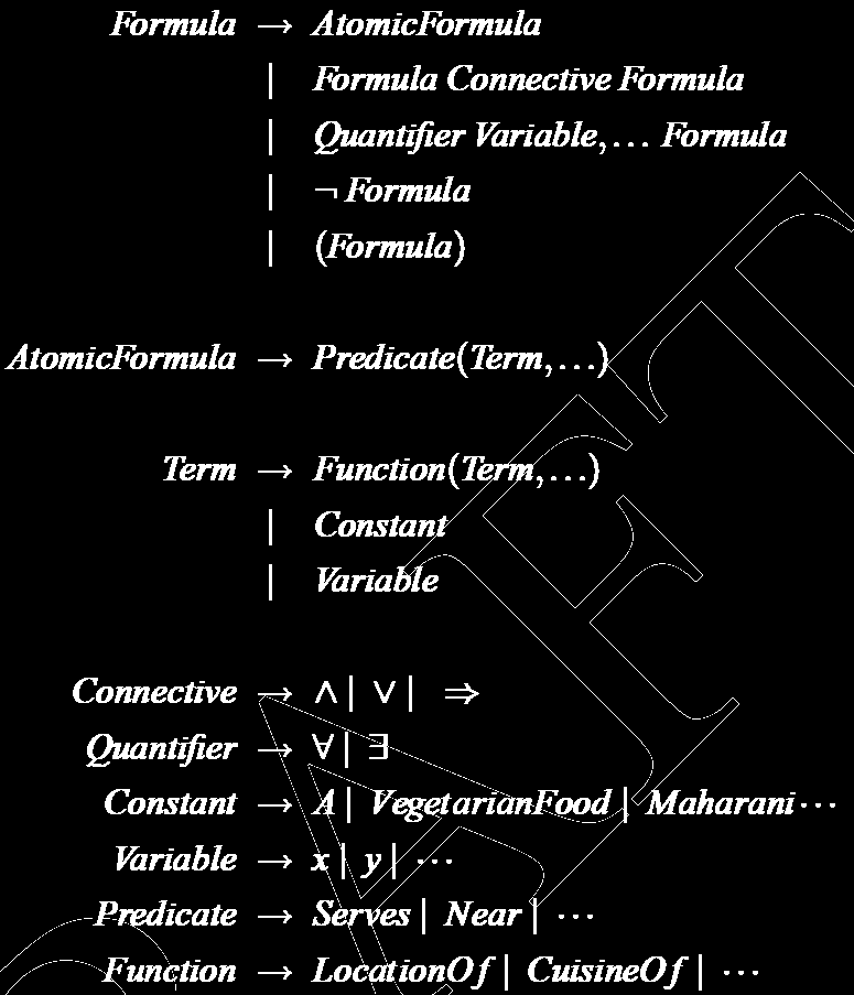 Πρωτοβάθμιος Κατηγορηματικός Λογισμός (2)