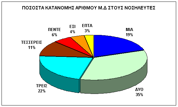 ΑΡΙΘΜΟΣ ΜΥΟΣΚΕΛΕΤΙΚΩΝ ΙΑΤΑΡΑΧΩΝ ΟΚΤΩ Μ. 1,9 ΕΠΤΑ Μ. 1,9 ΕΞΙ Μ. 6,9 ΠΕΝΤΕ Μ. 6,3 ΤΕΣΣΕΡΕΙΣ Μ. 16,3 ΤΡΕΙΣ Μ. 22,5 ΥΟ Μ.