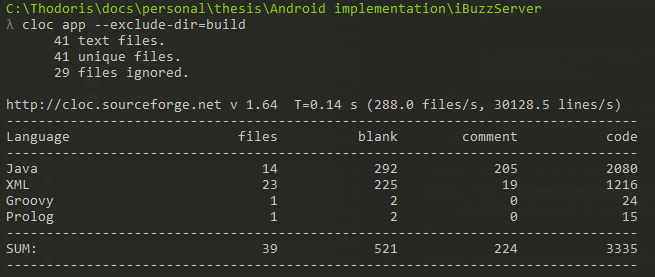 Server Τέλος, ο server περιέχει 2080 καθαρές γραμμές κώδικα σε 14 διαφορετικά αρχεία, αναφορικά με το κομμάτι της Java, ενώ αρκετές εδώ, παρουσιάζονται και οι γραμμές τις XML, 1216 στον αριθμό, για