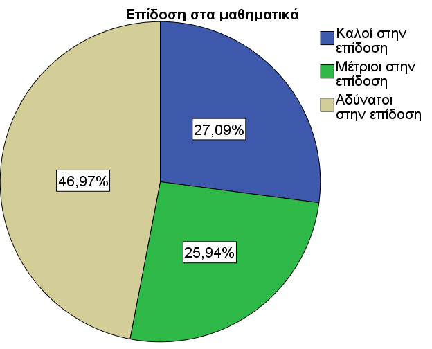 Το ερωτηματολόγιο ήταν χωρισμένο σε δύο μέρη. Το πρώτο μέρος συνέλεγε δημογραφικά στοιχεία: την τάξη, την ηλικία, τον τόπο διαμονής και τη γενική επίδοση των μαθητών που συμμετείχαν στην έρευνα.