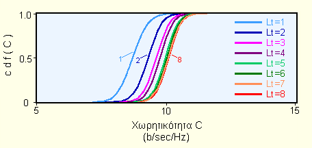 Σχήμα 3.