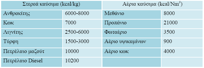 Κάθε ατμοηλεκτρική μονάδα διαθέτει πλήθος κινητήρων, οργάνων και διατάξεων. Υπάρχουν αντλίες λαδιού, νερού, όργανα μετρήσεων, επιτήρησης, ελέγχου.