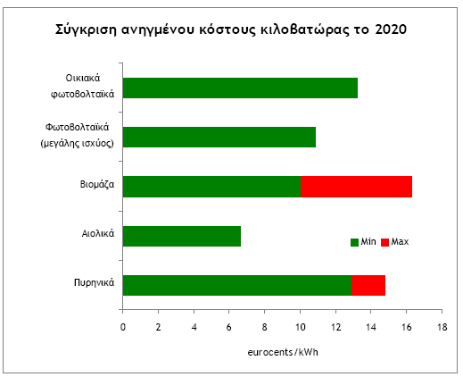 Πίνακας 7.