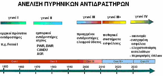 Δύο ABWR λειτουργούν από το 1996 και ένας ακόμα είναι υπό κατασκευή στην Ιαπωνία, ενώ δύο είναι υπό κατασκευή στην Ταϊβάν (αναμενόμενος χρόνος λειτουργίας 60 έτη, συντελεστής φορτίου 90%).