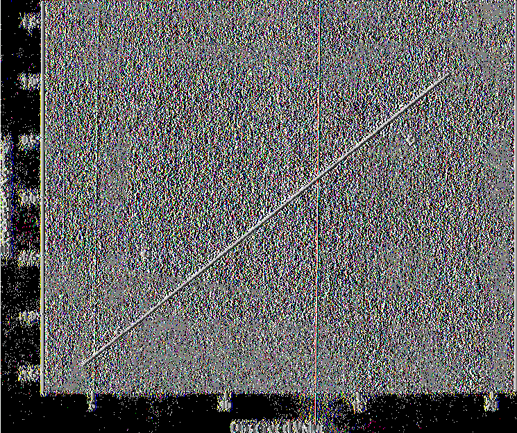 Normal Q-Q Plot of Score Στη συνέχεια, υπολογίστηκαν τα περιγραφικά στατιστικά (DescriptiveStatistics) για την εξαρτημένη συνεχή μεταβλητή