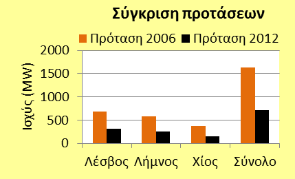 ), ενώ εξειδικεύεται στον τομέα μελέτης, κατασκευής και εγκατάστασης ανυψωτικών και μεταφορικών μηχανημάτων.