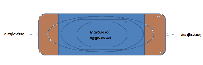 Γένεση μαγνησίτη-συμπεράσματα-συζήτηση Οι Oskierski et al.