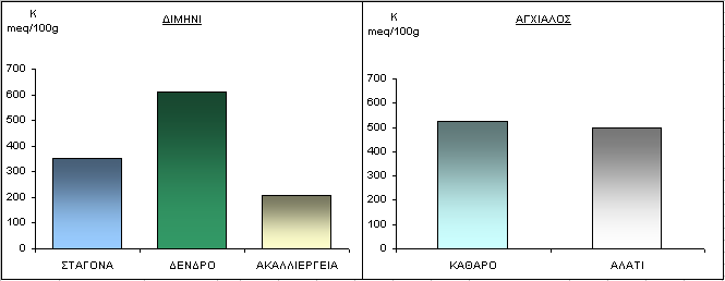 Γηάγξακκα 5.6.