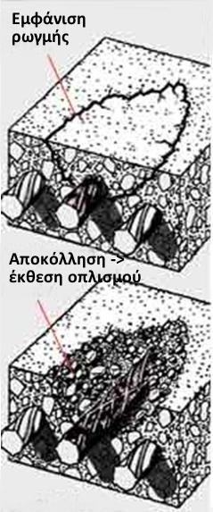 Ενανθράκωση Το Ca(OH) 2 όμως δεν είναι αδιάλυτο στο νερό, και όταν διαλυθεί και αντιδράσει με το CO 2 της ατμόσφαιρας σχηματίζεται ανθρακικό ασβέστιο (CaCO 3 ): CO 2 + Ca(OH) 2 CaCO 3 + H 2 O