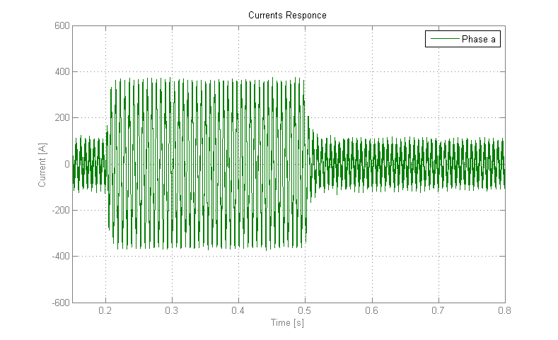 Σχήμα 4.