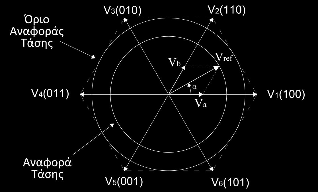 διακόπτες Q 1, Q 2, Q 6 και έτσι η φάση a συνδέεται στο θετικό πόλο ενώ οι b, c στον αρνητικό πόλο της πηγής συνεχούς ρεύματος.