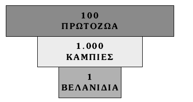 72 Βιολογία Γενικής Παιδείας Γ Λυκείου-Χ.Κ.Φιρφιρής ΕΡΩΤΗΣΕΙΣ ΑΣΚΗΣΕΙΣ-ΠΡΟΒΛΗΜΑΤΑ ΕΡΩΤΗΣΕΙΣ ΠΟΛΛΑΠΛΗΣ ΕΠΙΛΟΓΗΣ 2.2.40. Να βρείτε τις τροφικές αλυσίδες που 2.2.31.