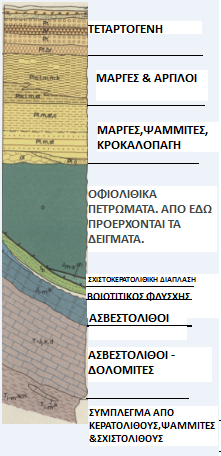 3.4. Περιοχή Σχίνος Κορινθίας Γεωτεκτονικά, η περιοχή δειγματοληψίας που βρίσκεται στην περιοχή Σχίνο ανήκει στην Βοιωτική Ενότητα, θα πρέπει να σημειωθεί ότι η Βοιωτία είναι μια ενότητα της