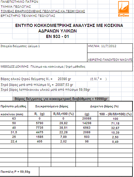 4. ΔΙΑΜΟΡΦΩΣΗ ΔΕΙ