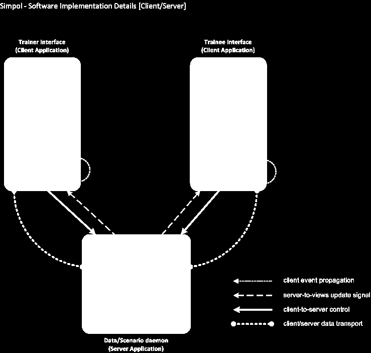 24 Figure 3 - Possible