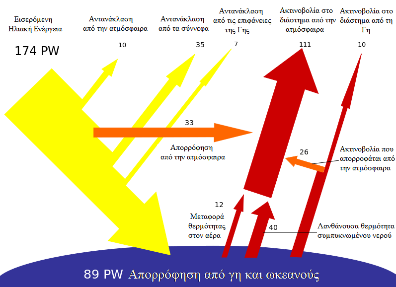 4 περιοχή των ορατών μήκων κύματος και σε ένα μικρό τμήμα της περιοχής των υπεριώδη και υπέρυθρων μήκων κύματος. Σχήμα 1.