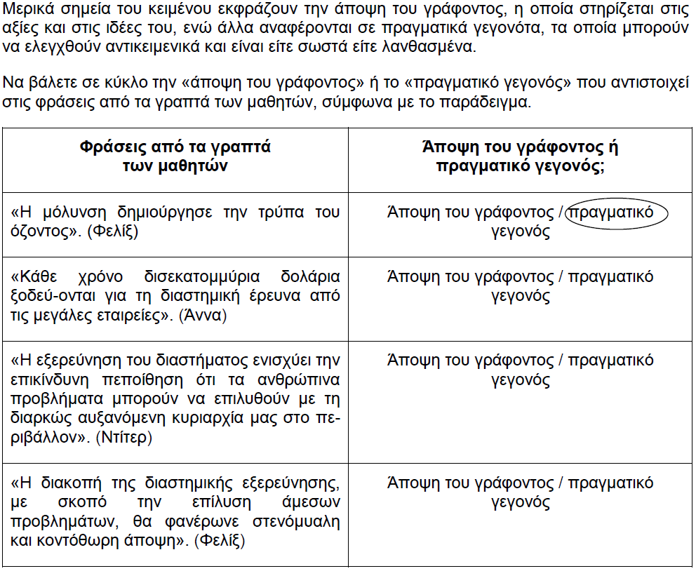 Κριτική σκέψη Ιδέες