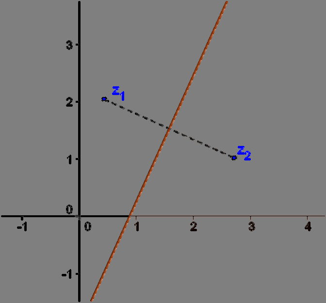 4 Ασκήσεις με γεωμετρικούς τόπους Α) Αν η άσκηση ζητάει να βρούμε έναν απλό γεωμετρικό τόπο από μια εξίσωση της μορφής r (κύκλος) ή μια εξίσωση της μορφής (μεσοκάθετος), τότε απλά εφαρμόζουμε τα