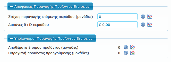 Θα πρέπει να υπολογίζουμε πως ο στόχος παραγωγής είναι δυνατόν να μην επιτευχθεί καθώς θα πρέπει η εταιρεία να διαθέτει επαρκή πάγια, να υπάρχει διαθέσιμη επαρκής ποσότητα πρώτων υλών καθώς και