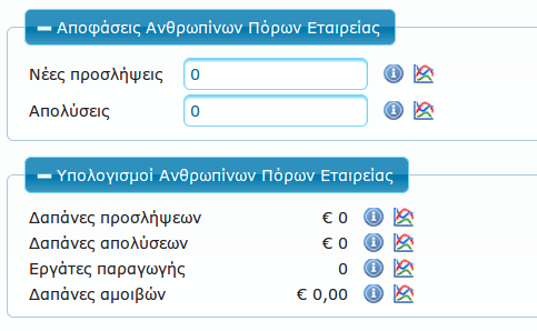 Απολύσεις: Εδώ ο χρήστης προσδιορίζει τον αριθμό των εργαζομένων της εταιρείας που θα απολυθούν άμεσα.