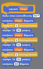 152 Ο καζεηήο καζαίλεη λα δεκηνπξγεί ηελ Σο παξάκεηξν steps ζηε δηαδηθαζία δθμιουργείται «square» με κλικ θαη ηε πάνω ςτο αρχικό ρξεζηκφηεηά και ηεο.