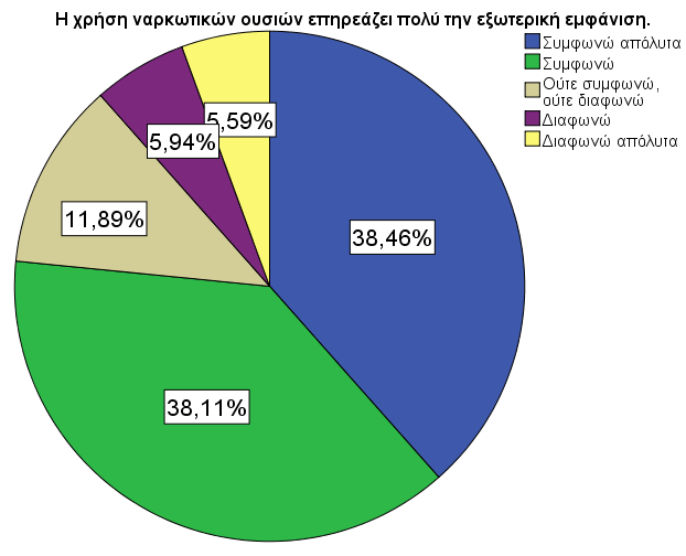 Επειδή θέλαμε να δούμε και κάποιες συσχετίσεις σε σχέση με την επίδοση των μαθητών, ρωτήσαμε και την γενική επίδοση των μαθητών και μπορούμε να δούμε από το διπλανό διάγραμμα ένα ποσοστό 43,70 % του