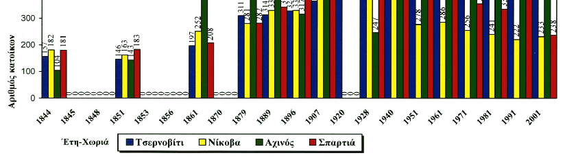 θα δήλωναν στην εφορία.