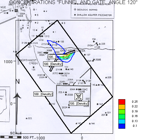 Γράφηµα 12-16 Concentrations F &