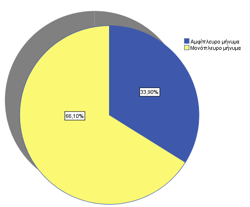 Γηάγξακκα 24 Σν 2009 θπξηαξρνύλ ηα κνλόπιεπξα κελύκαηα ζηηο δηαθεκίζεηο