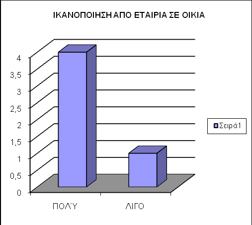 Από το παραπάνω ερωτηματολόγιο που μοιράσαμε σε κάποιους συμπολίτες μας,που έχουν