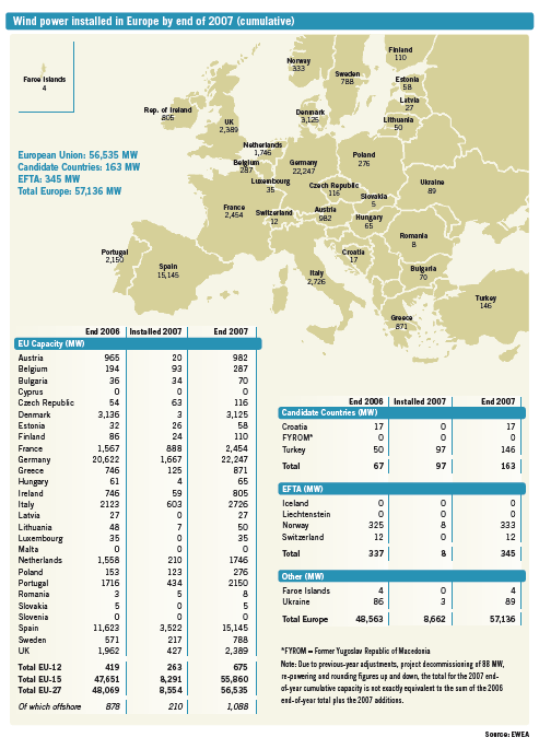 3. Εγκαταστάσεις Αιολικής