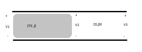 2πf εr Ισχύει ότι β= C0 1 ( fc )^2 για κυματοδηγό ορθογωνικής διατομής. f Εμείς χρησιμοποιήσαμε τον κυματοδηγό WR90 ο οποίος έχει διαστάσεις a=2.286cm και b=1.016cm.
