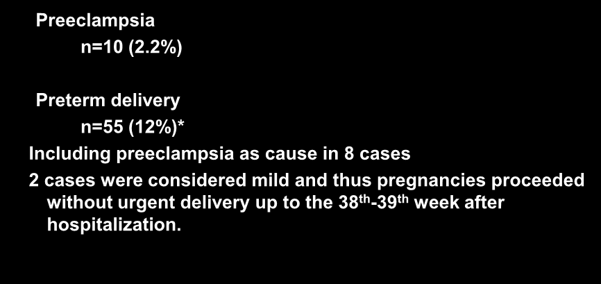 Incidence of the study outcomes Preeclampsia n=10 (2.