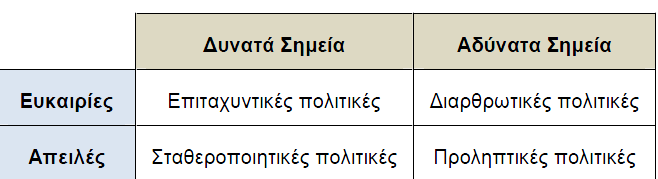 Σχήμα 1.