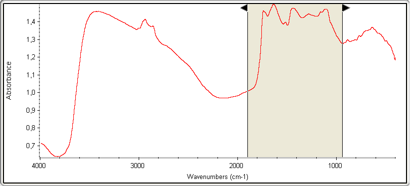 3.2.4. Φάσματα FT-IR Χρησιμοποιούμε την φασματοσκοπία για να ταυτοποιήσουμε οργανικές ενώσεις.