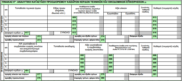 Εικόνα 91: Ε3 - Πίνακας ΙΒ Πίνακας Γ Ο πίνακας αυτός αποτελεί την αναλυτική κατάσταση προσδιορισμού καθαρών κερδών τεχνικών και οικοδομικών επιχειρήσεων.