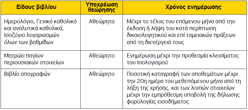 Καταργείται η υποχρεωτική τήρηση του βιβλίου αποθήκης που προβλεπόταν από το άρθρο 8 του ΚΒΣ.